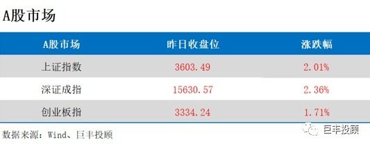 美国金龙鱼指数最新行情查询，美国金龙鱼指数 龙鱼百科 第4张