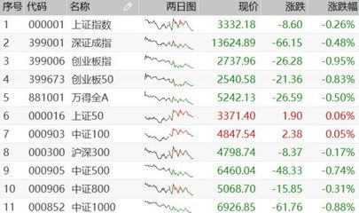 美国金龙鱼指数最新行情查询，美国金龙鱼指数 龙鱼百科 第5张