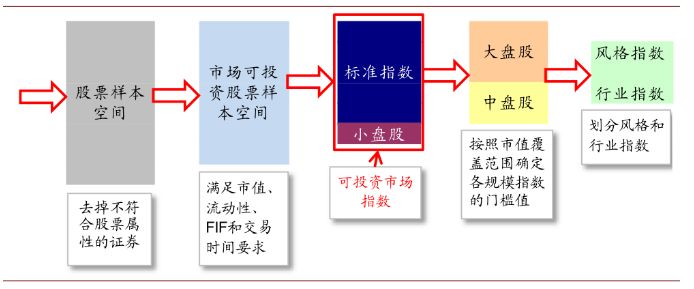 买金龙鱼股票要什么条件呢，金龙鱼开户流程详解