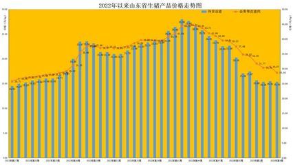 非洲金鼓鱼季节性价格变动规律，非洲金鼓鱼价格波动受季节性价格波动受季节性因素影响