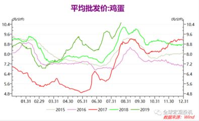 非洲金鼓鱼季节性价格变动规律，非洲金鼓鱼价格波动受季节性价格波动受季节性因素影响 观赏鱼市场（混养鱼） 第3张