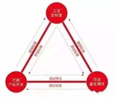 部门间协作在品质控制中的作用是什么？，部门间协作在品质控制中的作用 观赏鱼市场（混养鱼） 第2张