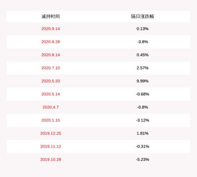 金龙鱼加入指数，金龙鱼公司加入指数成分股 龙鱼百科 第2张