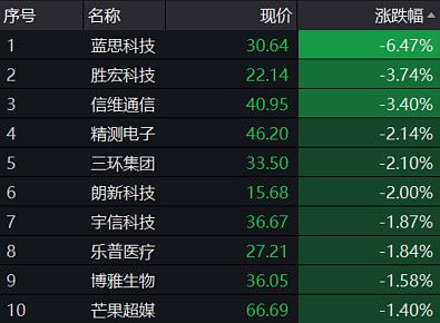 金龙鱼加入指数，金龙鱼公司加入指数成分股 龙鱼百科 第4张