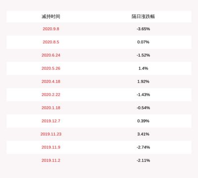 金龙鱼加入指数，金龙鱼公司加入指数成分股 龙鱼百科 第5张