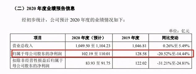 金龙鱼一季度业绩预告，金龙鱼2018年一季度业绩预告