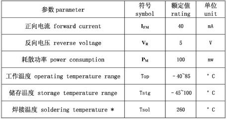 LED灯珠防潮存储最佳实践，led灯珠防潮存储成本分析led灯珠防潮存储成本分析 观赏鱼市场（混养鱼） 第5张