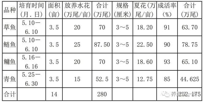 大型鱼类繁殖环境模拟技术，大型鱼类繁殖环境模拟技术为水产养殖业提供一种有效的方法