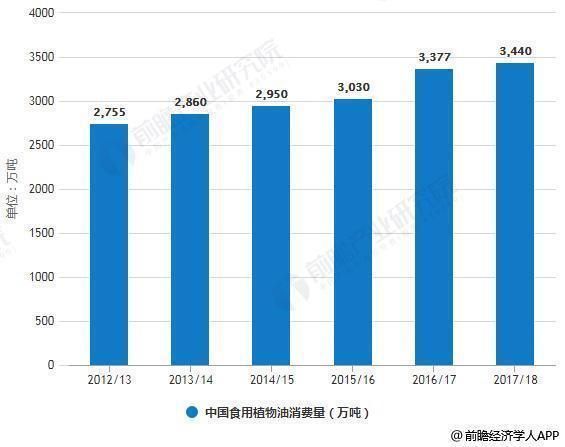 金龙鱼销售数据图，2019年金龙鱼销售额为56.3亿元同比增长8.5% 龙鱼百科 第4张