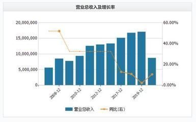 金龙鱼销售数据图，2019年金龙鱼销售额为56.3亿元同比增长8.5% 龙鱼百科 第2张