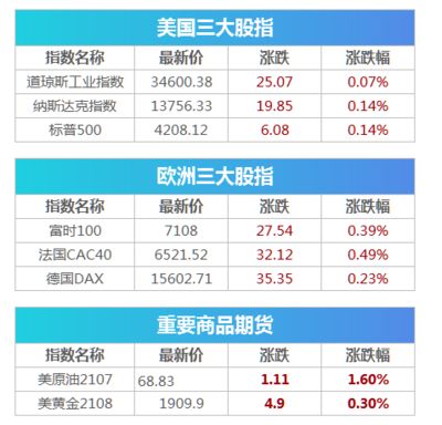 美国金龙鱼指数，纳斯达克中国金龙鱼指数 龙鱼百科 第2张