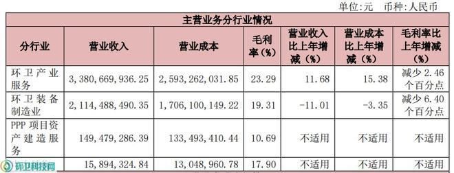 福龙马环卫装备市场占有率，福龙马新能源环卫装备市场占有率在2021年为5.91% 观赏鱼市场（混养鱼） 第2张