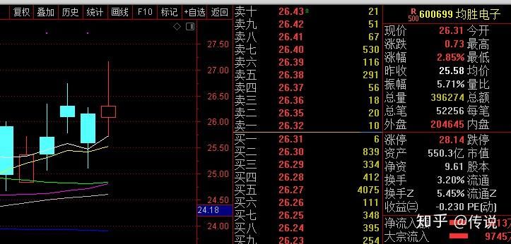 金龙鱼历史股票行情，2024年12月12日金龙鱼股票历史行情数据 龙鱼百科 第2张