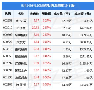 美国金龙鱼指数代码，美国金龙鱼指数是一个重要的金融市场指标 龙鱼百科 第4张