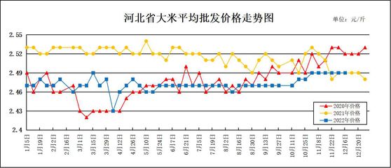 金龙鱼价格走势分析图，分析金龙鱼价格走势 龙鱼百科 第5张