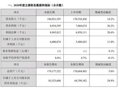 金龙鱼净利润增长率多少，金龙鱼2024年上半年净利润增长13.57% 龙鱼百科 第3张