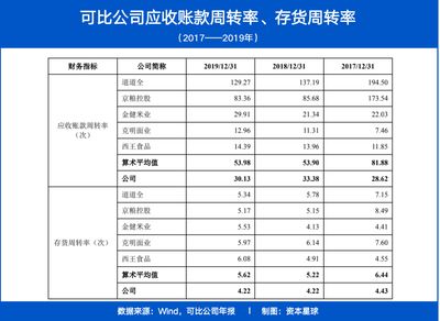 金龙鱼净利润增长率多少，金龙鱼2024年上半年净利润增长13.57% 龙鱼百科 第5张