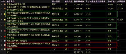 金龙鱼业绩怎么样，金龙鱼成本控制措施分析金龙鱼成本控制措施分析 龙鱼百科 第4张