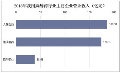 不同麻醉药物对比研究，丙泊酚、异丙酚和芬太尼在手术中的应用 观赏鱼市场（混养鱼） 第4张