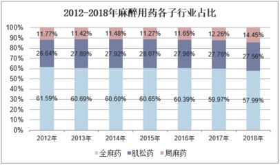 不同麻醉药物对比研究，丙泊酚、异丙酚和芬太尼在手术中的应用 观赏鱼市场（混养鱼） 第3张