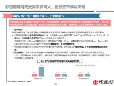 不同麻醉药物对比研究，丙泊酚、异丙酚和芬太尼在手术中的应用 观赏鱼市场（混养鱼） 第2张