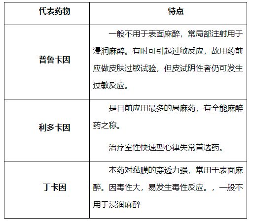 不同麻醉药物对比研究，丙泊酚、异丙酚和芬太尼在手术中的应用 观赏鱼市场（混养鱼） 第5张