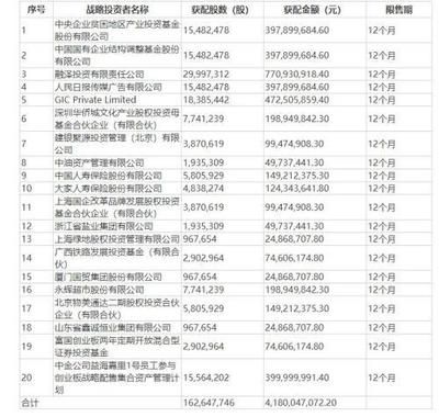 金龙鱼股价受解禁影响预测，金龙鱼股价受解禁影响预计半年内将有约1.63亿股限售股解禁 观赏鱼市场（混养鱼） 第4张