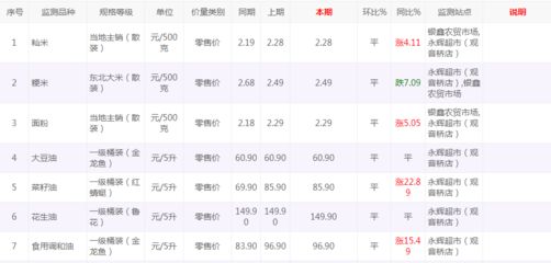 龙鱼价格表最新行情今天走势，极品红龙鱼价格波动原因金龙鱼价格波动原因