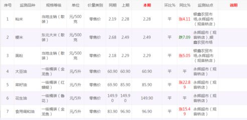 龙鱼价格表最新行情今天走势，极品红龙鱼价格波动原因金龙鱼价格波动原因