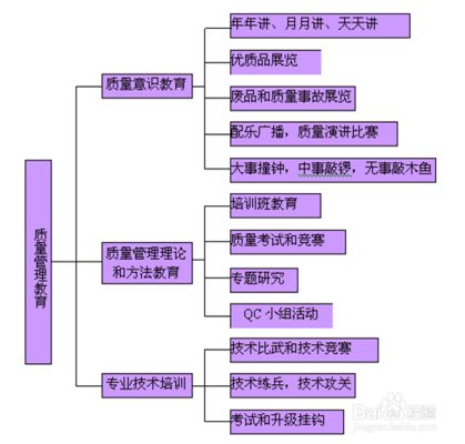 如何提升品质控制效率，企业如何提升品质控制效率 观赏鱼市场（混养鱼） 第5张