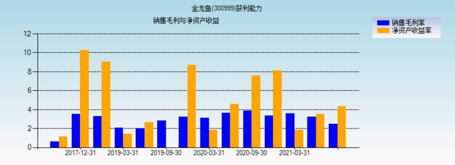 金龙鱼盈利，金龙鱼2024年前三季度净利润同比增长14.2% 龙鱼百科 第2张