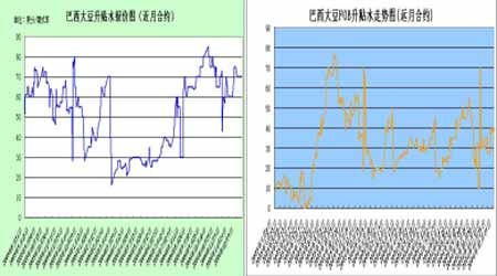 巴西鲷鱼苗价格波动原因，巴西鲷鱼苗价格波动的原因 观赏鱼市场（混养鱼） 第5张