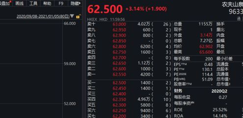 金龙鱼价值多少亿元人民币，金龙鱼最新市值分析 龙鱼百科 第4张