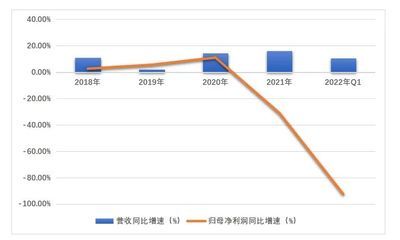 金龙鱼历年财报分析，金龙鱼2018年财报分析 龙鱼百科 第4张