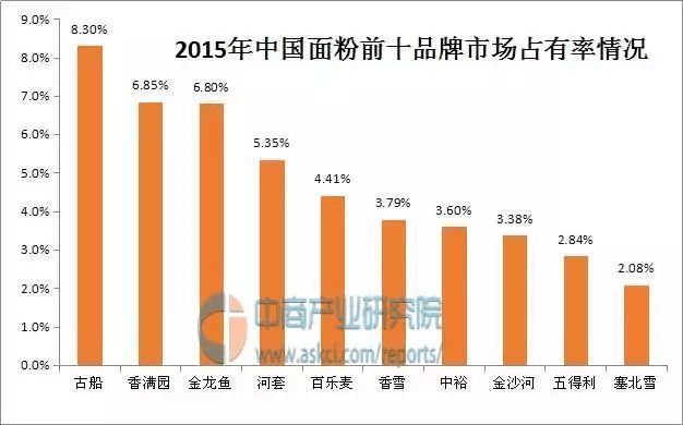 金龙鱼和香满园什么关系，金龙鱼和香满园是一个品牌吗？