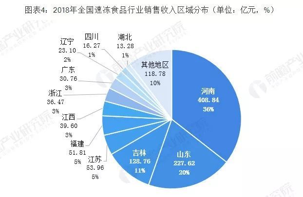 福龙冷冻食品出口市场分布，福龙冷冻食品出口增长趋势分析 观赏鱼市场（混养鱼） 第3张