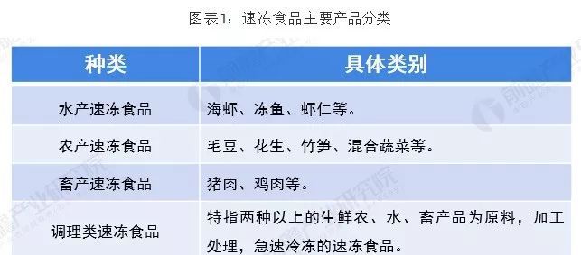 福龙冷冻食品出口市场分布，福龙冷冻食品出口增长趋势分析 观赏鱼市场（混养鱼） 第2张