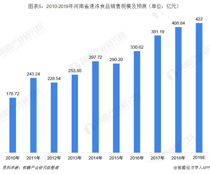 福龙冷冻食品出口市场分布，福龙冷冻食品出口增长趋势分析 观赏鱼市场（混养鱼） 第5张