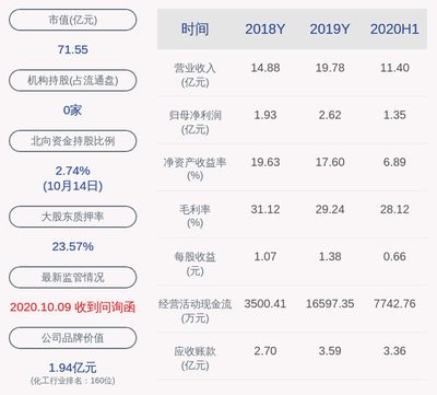 金龙鱼员工持股价格，金龙鱼员工持股计划 龙鱼百科 第3张