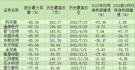 金龙鱼员工持股价格，金龙鱼员工持股计划