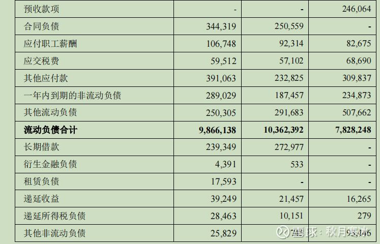 金龙鱼员工持股价格，金龙鱼员工持股计划 龙鱼百科 第4张