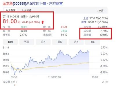 金龙鱼员工持股价格，金龙鱼员工持股计划 龙鱼百科 第5张