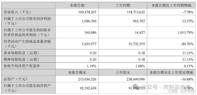 金龙鱼净利润怎么那么低，金龙鱼净利润连续下滑的原因 龙鱼百科 第2张