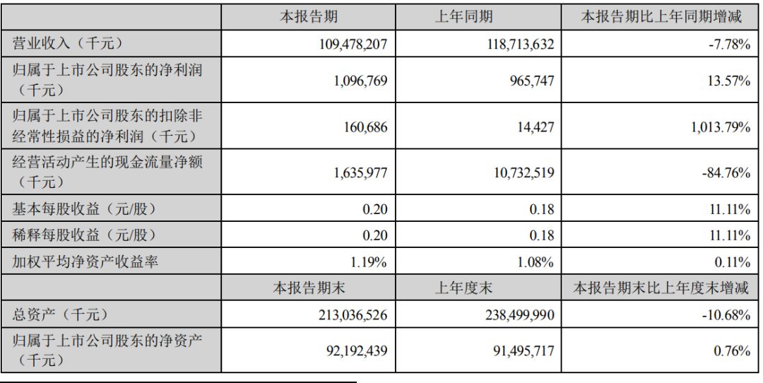 金龙鱼净利润怎么那么低，金龙鱼净利润连续下滑的原因 龙鱼百科 第4张