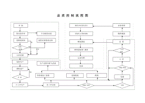 联盟品质控制具体流程，联盟品质控制流程 观赏鱼市场（混养鱼） 第2张