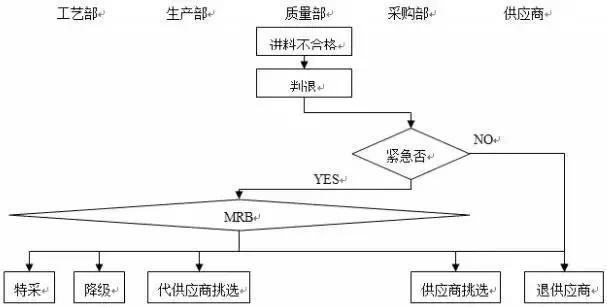 联盟品质控制具体流程，联盟品质控制流程 观赏鱼市场（混养鱼） 第1张