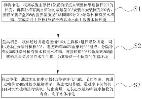 肺鱼栖息地修复案例分析，肺鱼栖息地保护政策解读 观赏鱼市场（混养鱼） 第5张