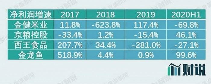 金龙鱼营收相当于两个茅台，2019年金龙鱼营收规模相当于两个茅台的年度销售额 龙鱼百科 第4张