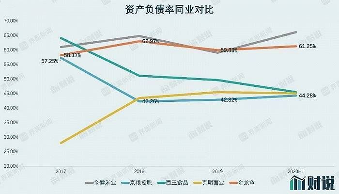 金龙鱼营收相当于两个茅台，2019年金龙鱼营收规模相当于两个茅台的年度销售额 龙鱼百科 第5张