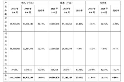 金龙鱼业绩增长原因分析报告，金龙鱼产业链整合案例 龙鱼百科 第5张